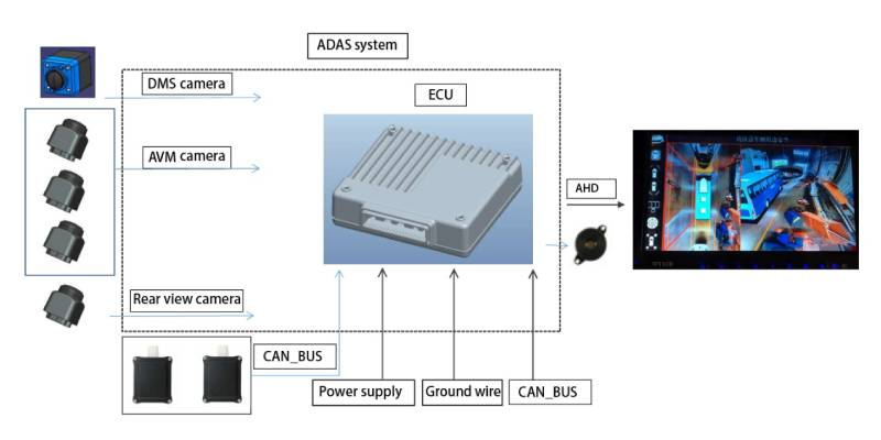 تم إطلاق ADAS