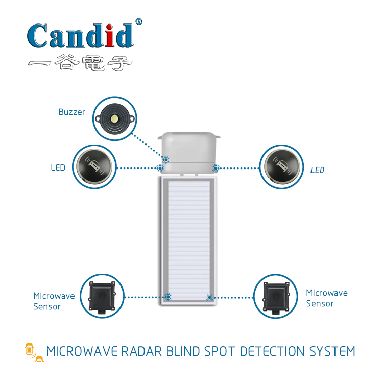 أنظمة الكشف المتقدم للرادار الميكروويفي 77G BSD