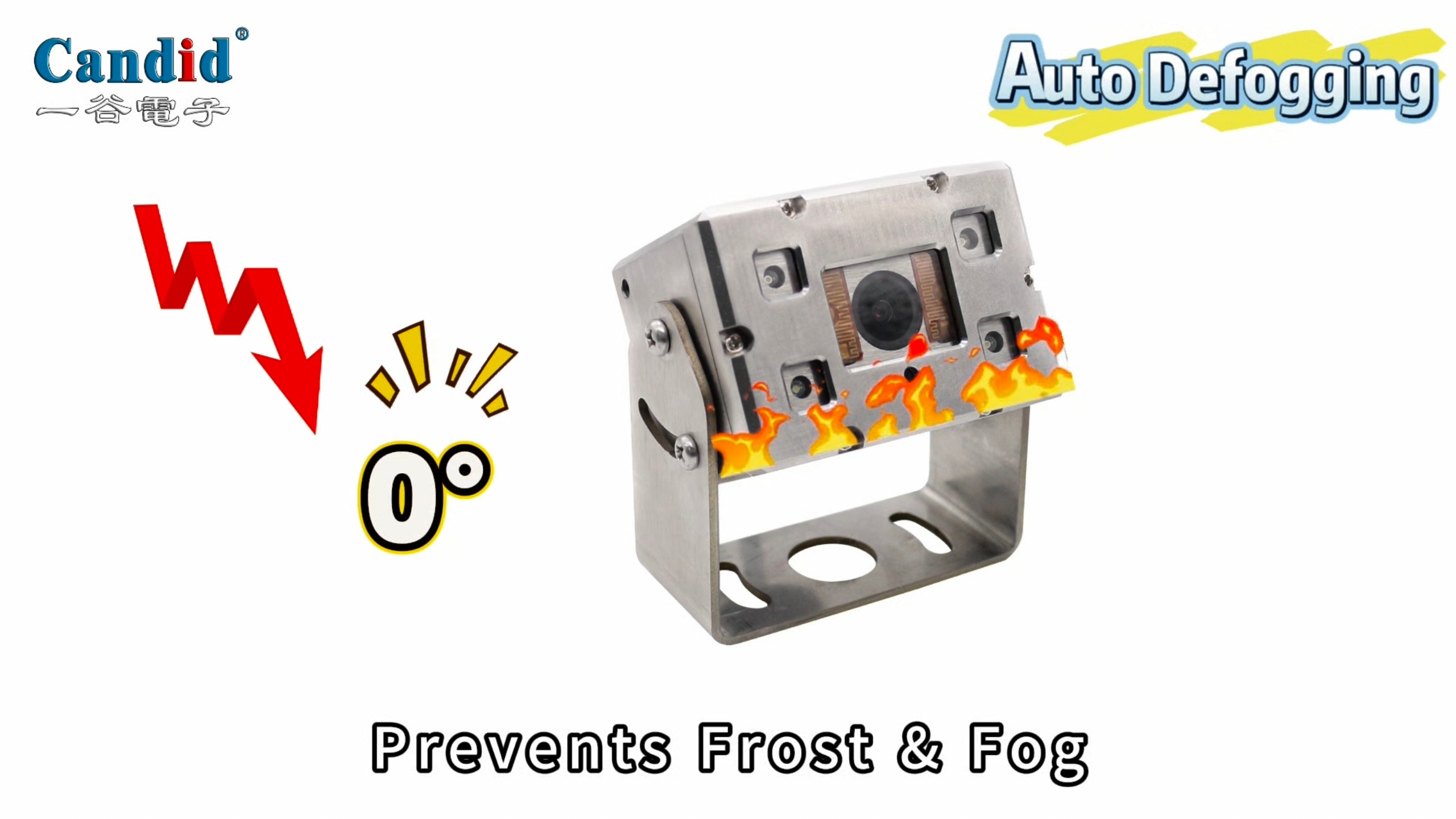 كاميرا مراقبة المنطقة العمياء —— لمركبات هندسة الأنفاق