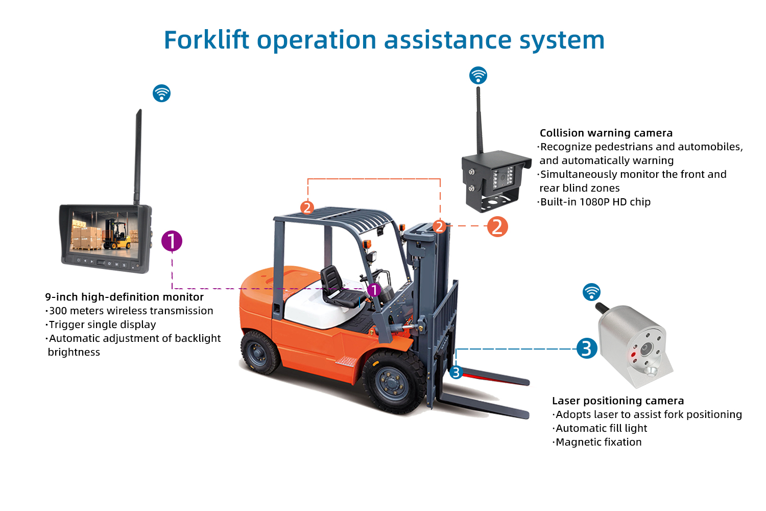 نظام مساعدة تشغيل الرافعة الشوكية