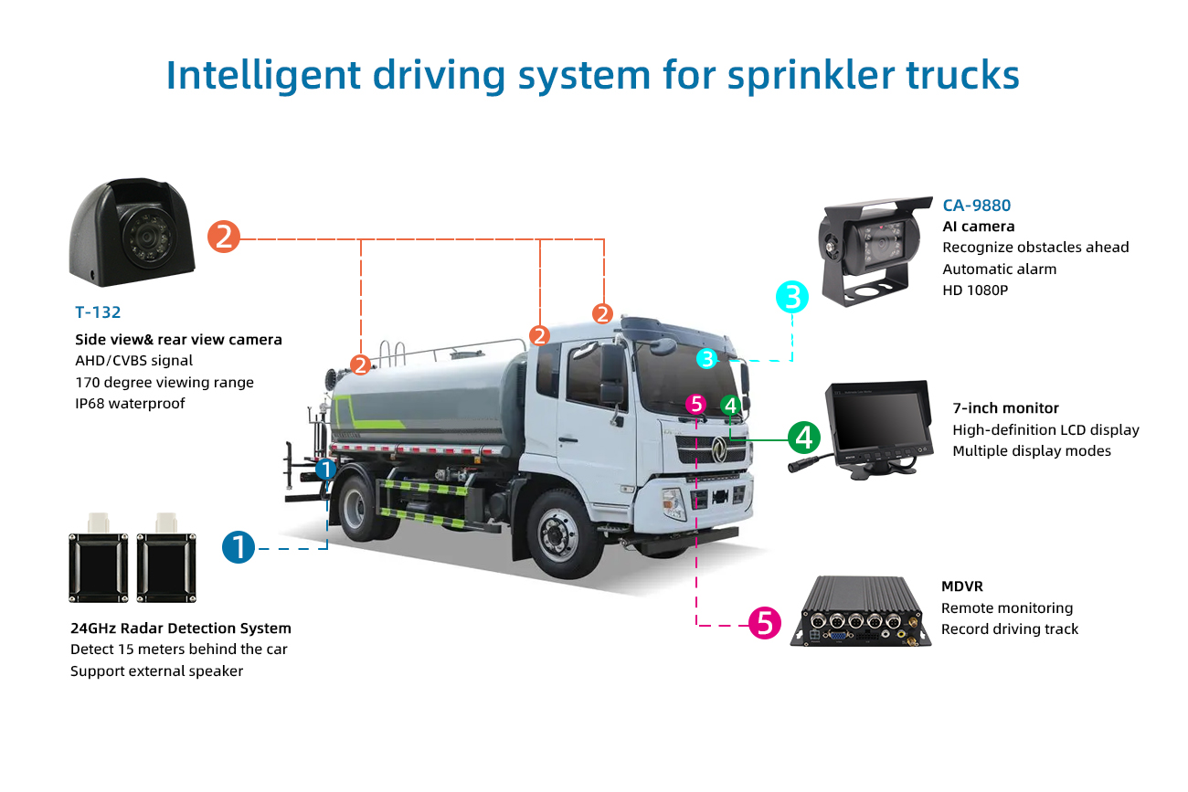 نظام القيادة الذكي لشاحنات الرش